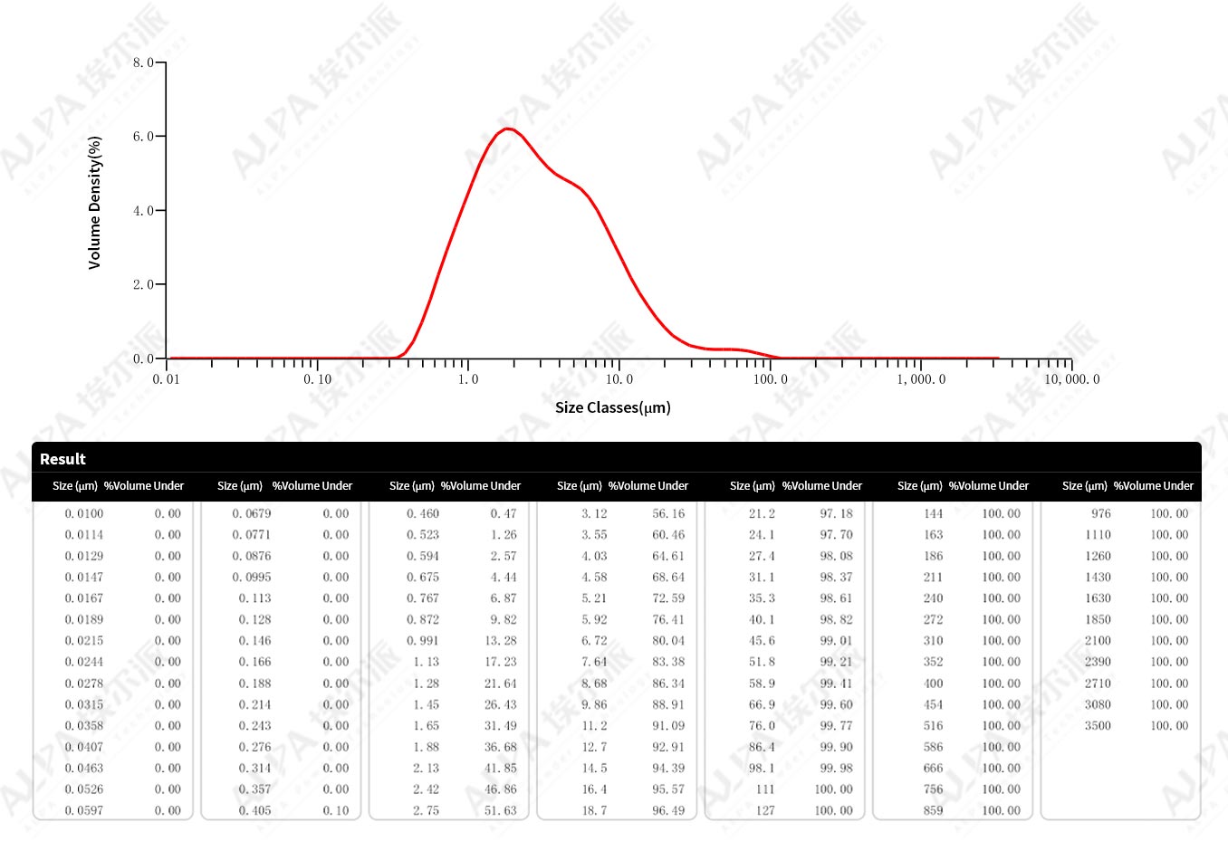 Medicine-APIproductionlineofjetmillforapharmaceuticalgroupcompanyinShandong