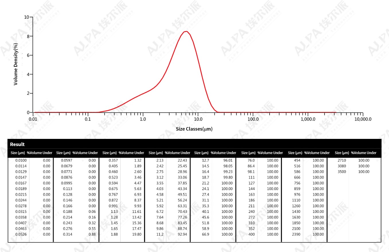 Medicine-JetmillproductionlineofAPIforapharmaceuticalcompanyinJilinProvince