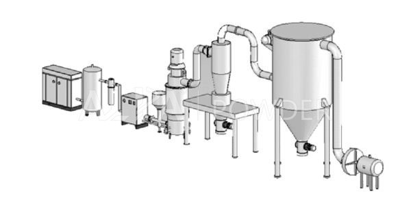 Steam kinetic energy mill